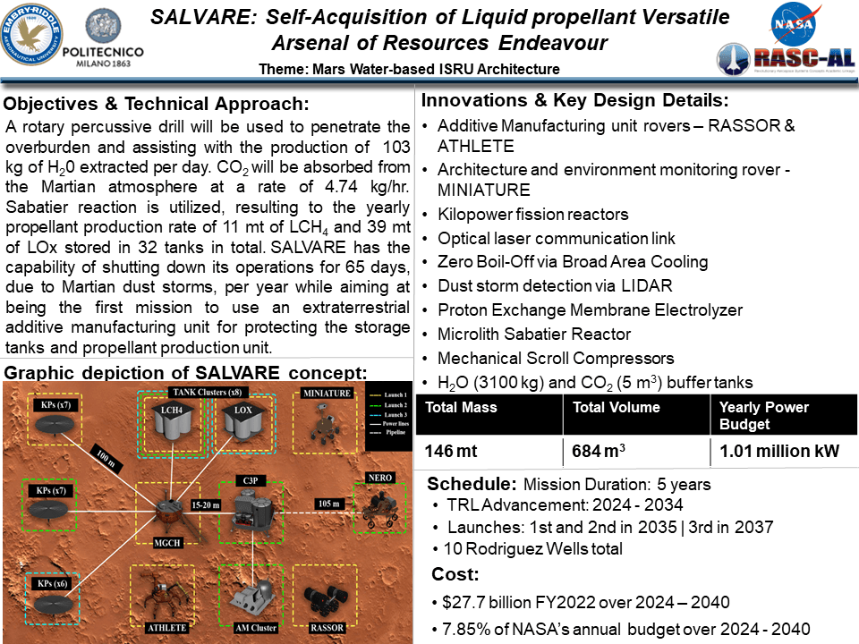 SALVARE mission quad chart, RASC-AL 2022